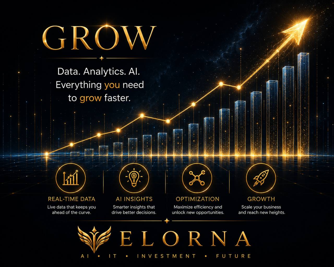Make growth measurable.